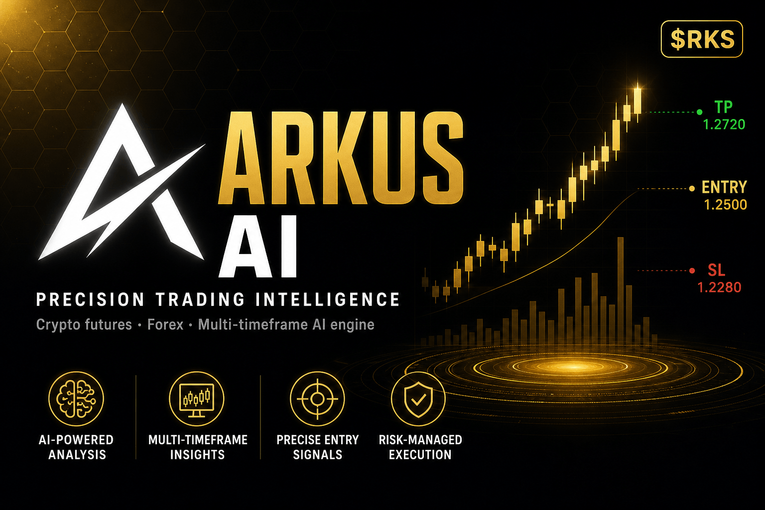 ARKUS AI — Precision Trading Intelligence